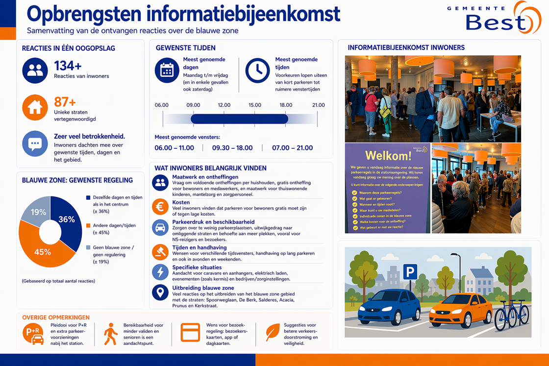 Opbrengsten informatiebijeenkomst