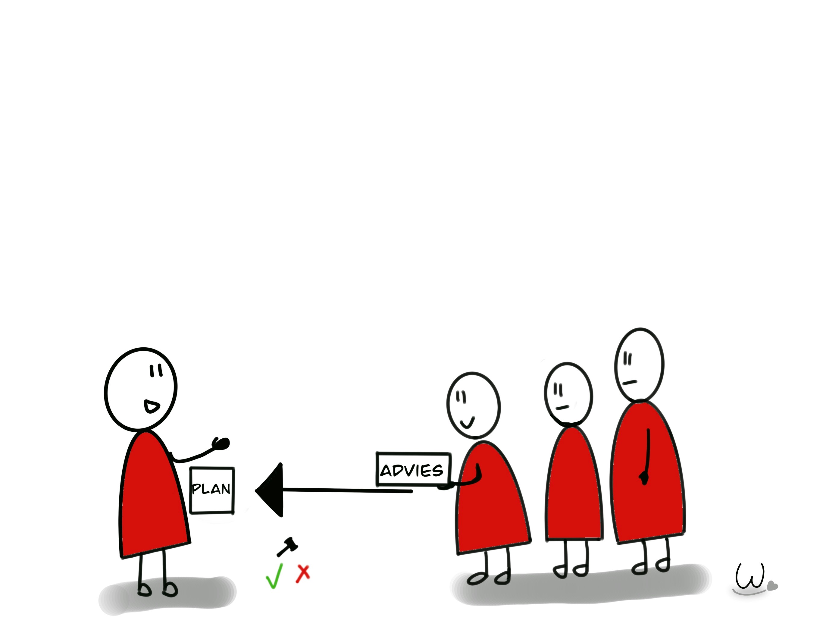 Participatievorm Adviseren