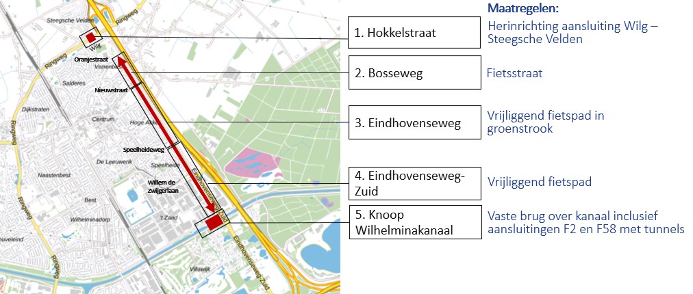 Tracédelen F2: Deel 1 Hokkelstraat, deel 2 Bosseweg, deel 3 Eindhovenseweg, deel 4 Eindhovensewg zuid, deel 5 knoop Wilhelminakanaal