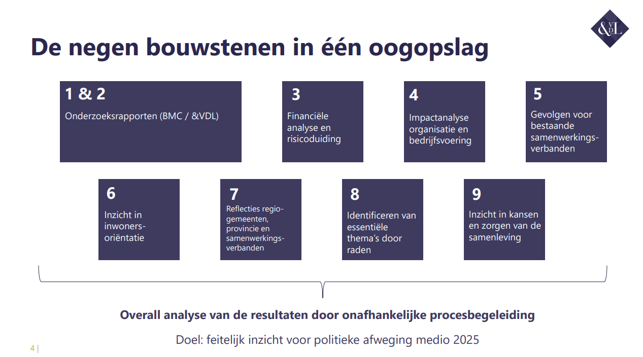 De negen bouwstenen in 1 oogopslag